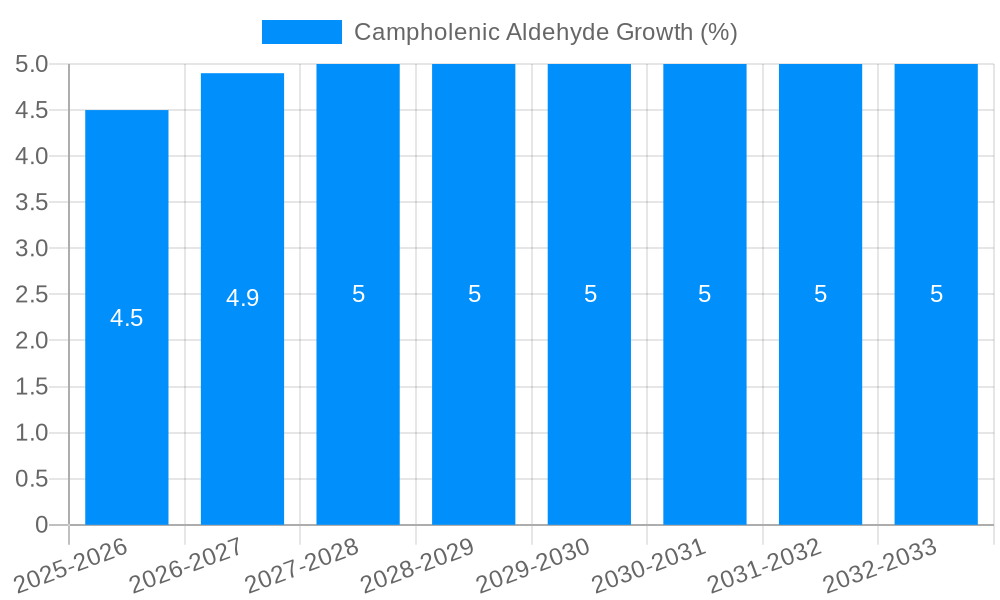 Campholenic Aldehyde Growth
