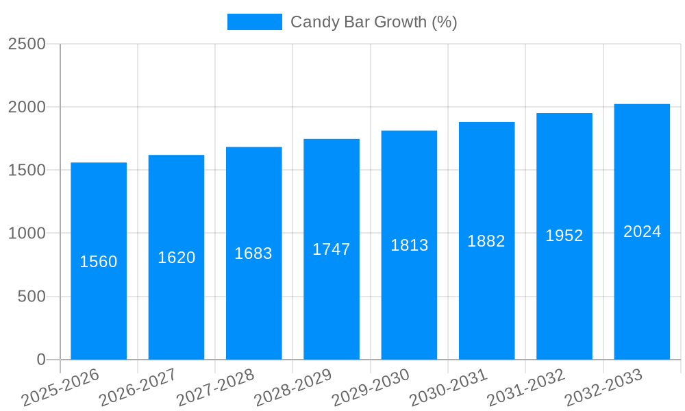 Candy Bar Growth