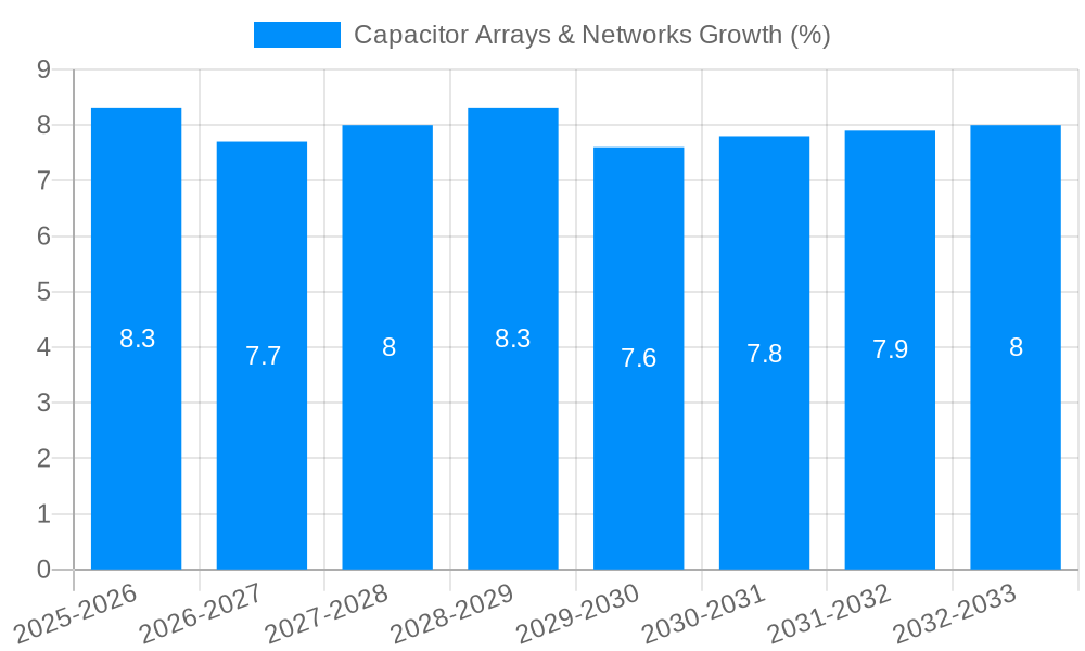 Capacitor Arrays & Networks Growth