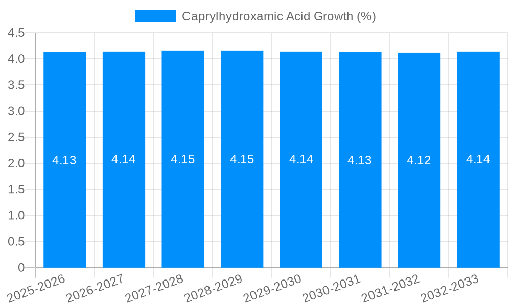 Caprylhydroxamic Acid Growth