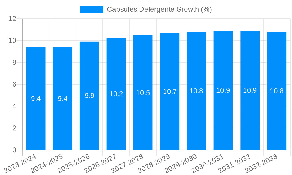Capsules Detergente Growth