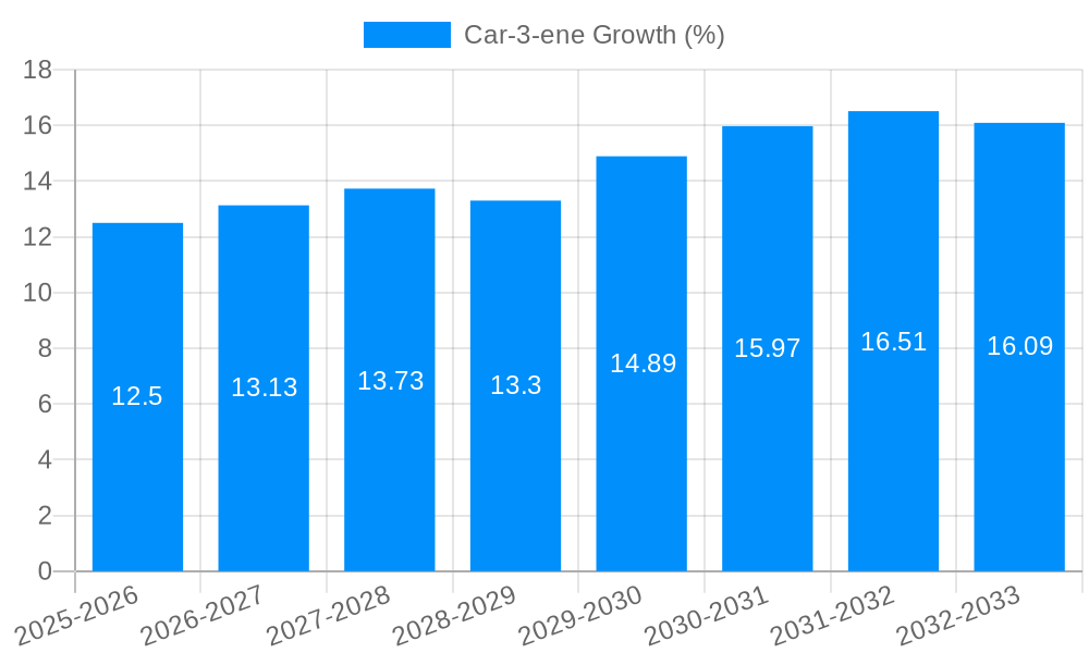 Car-3-ene Growth