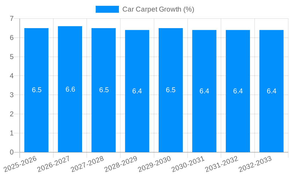 Car Carpet Growth
