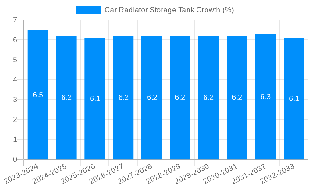 Car Radiator Storage Tank Growth