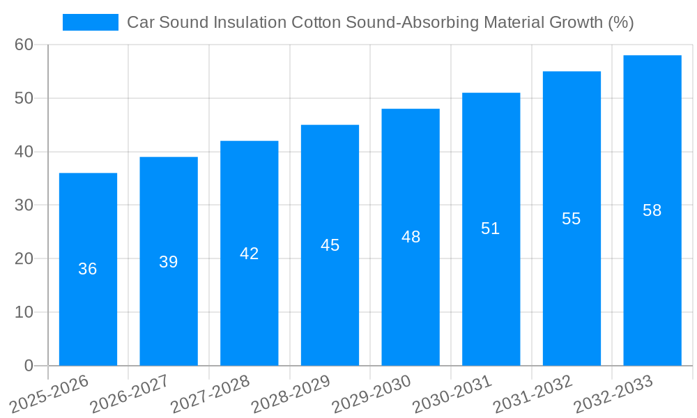 Car Sound Insulation Cotton Sound-Absorbing Material Growth