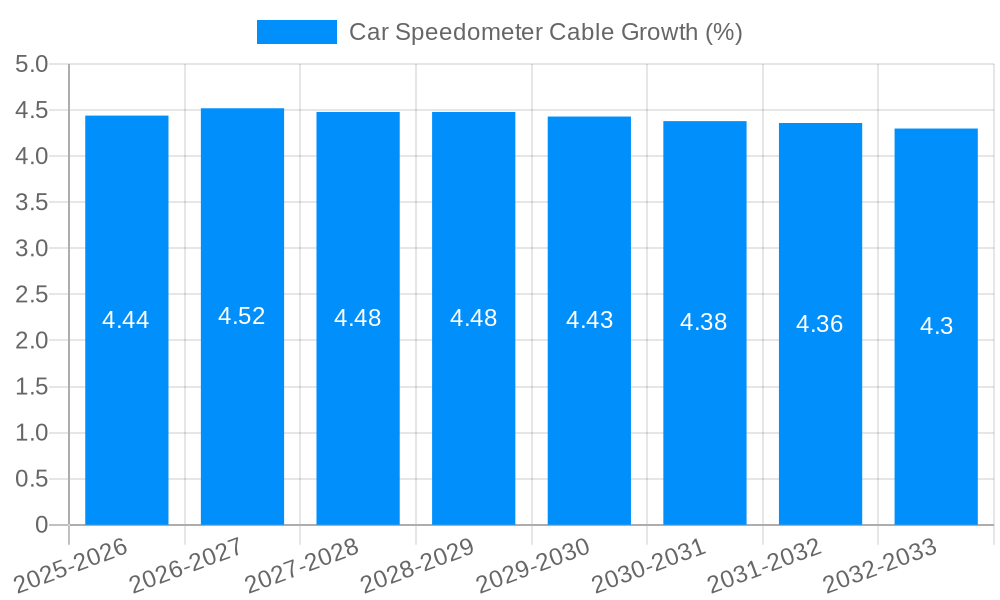 Car Speedometer Cable Growth
