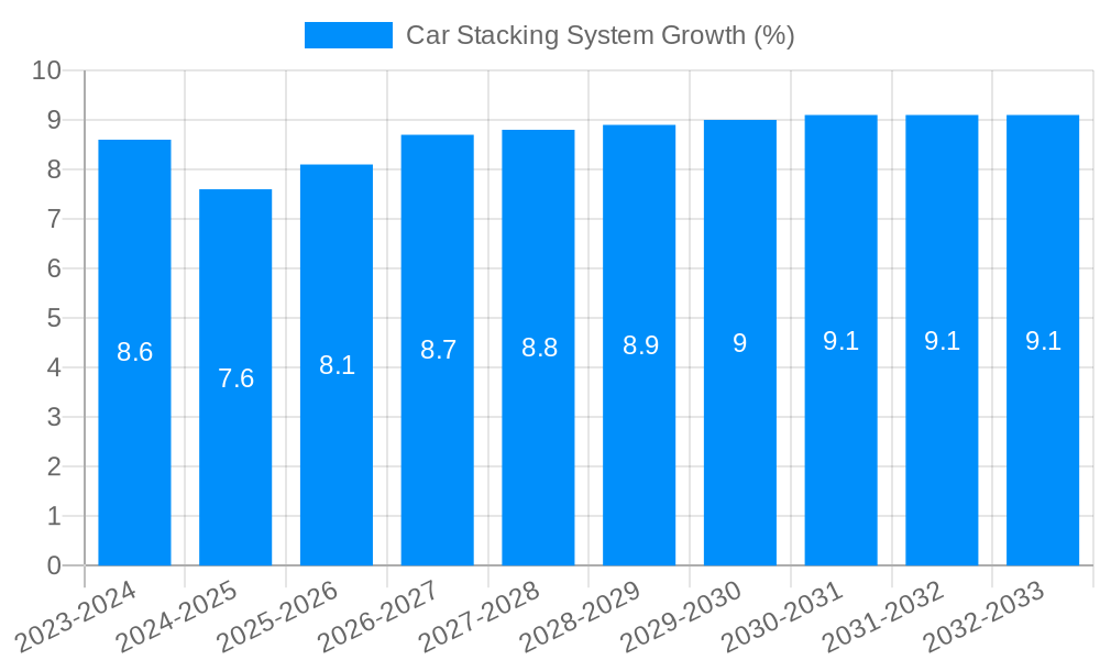 Car Stacking System Growth