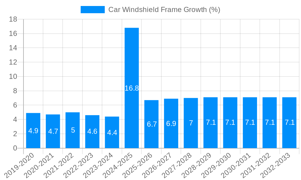 Car Windshield Frame Growth