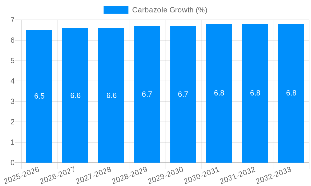Carbazole Growth