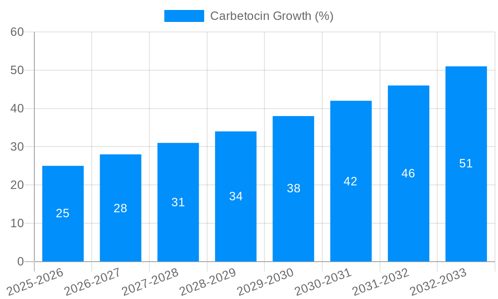 Carbetocin Growth