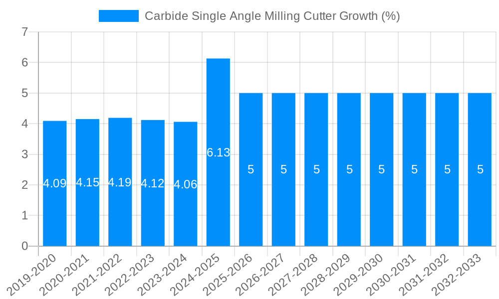 Carbide Single Angle Milling Cutter Growth