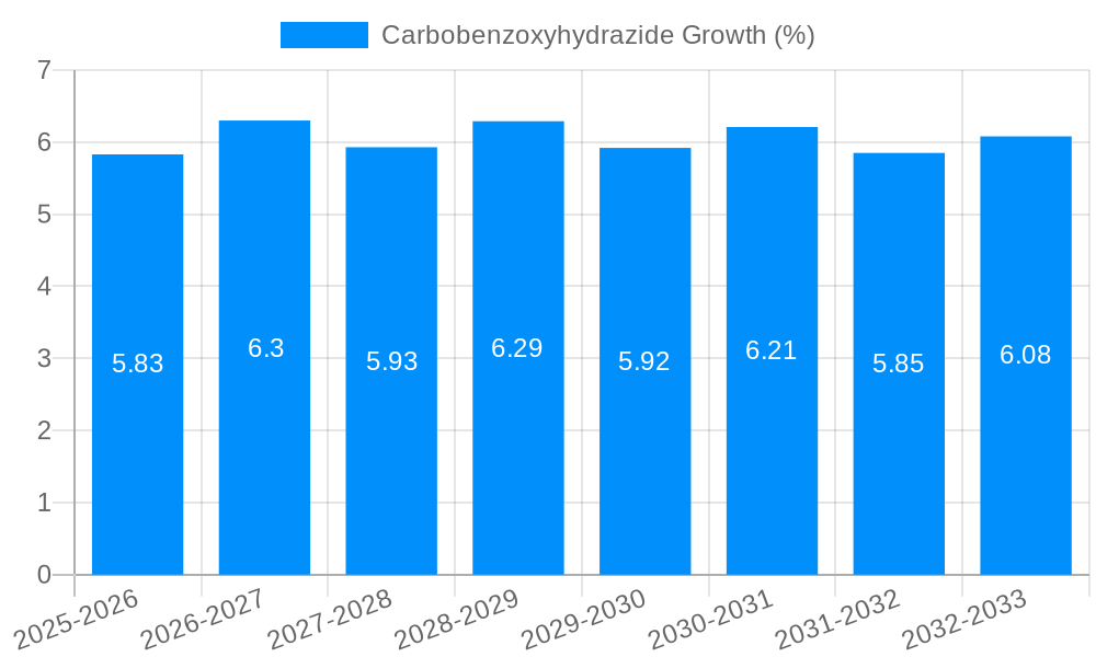 Carbobenzoxyhydrazide Growth