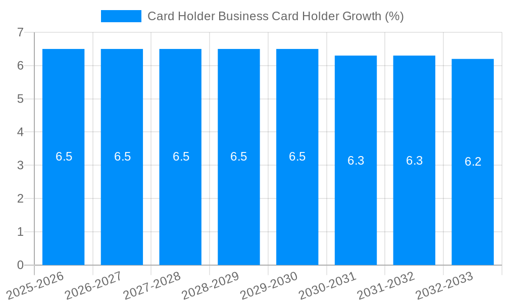 Card Holder Business Card Holder Growth