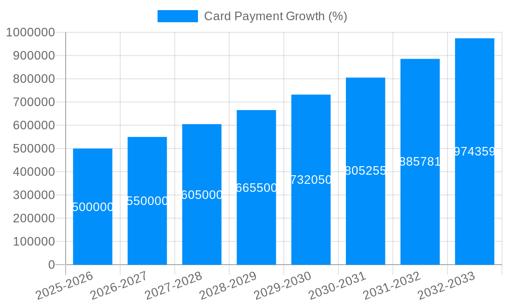 Card Payment Growth