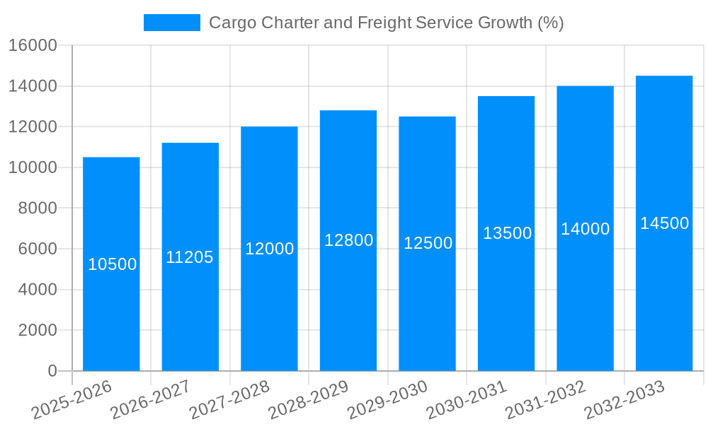 Cargo Charter and Freight Service Growth