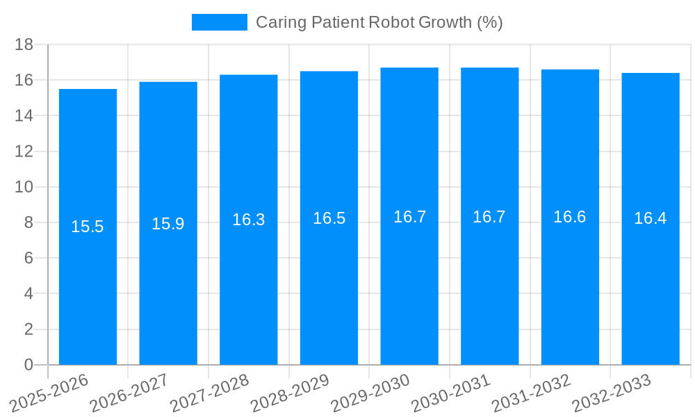 Caring Patient Robot Growth