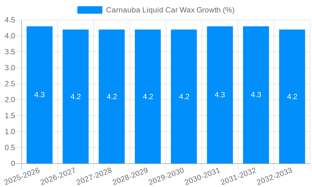 Carnauba Liquid Car Wax Growth