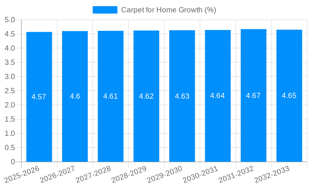 Carpet for Home Growth