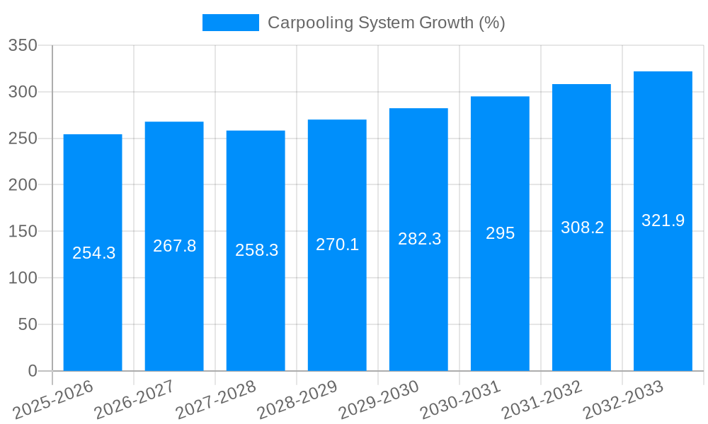 Carpooling System Growth
