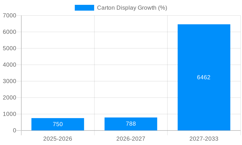 Carton Display Growth