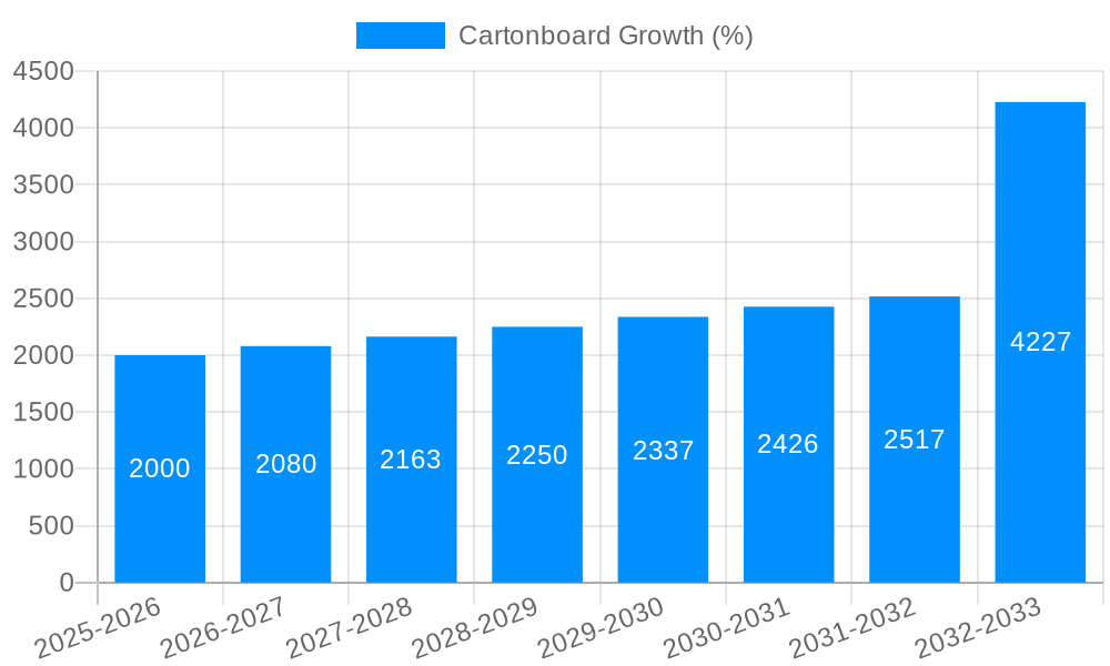 Cartonboard Growth
