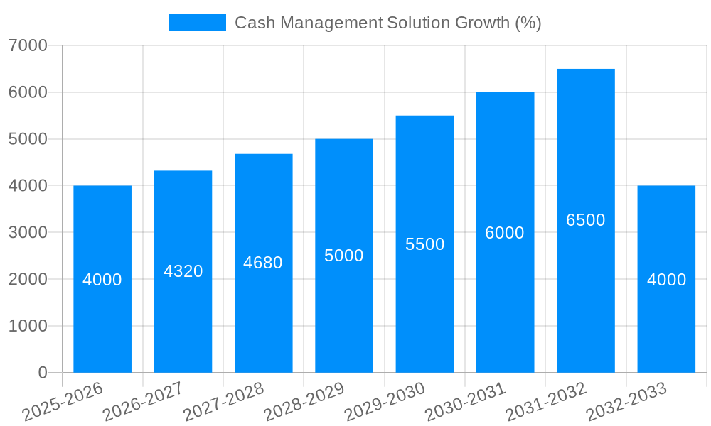Cash Management Solution Growth