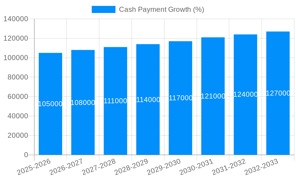Cash Payment Growth