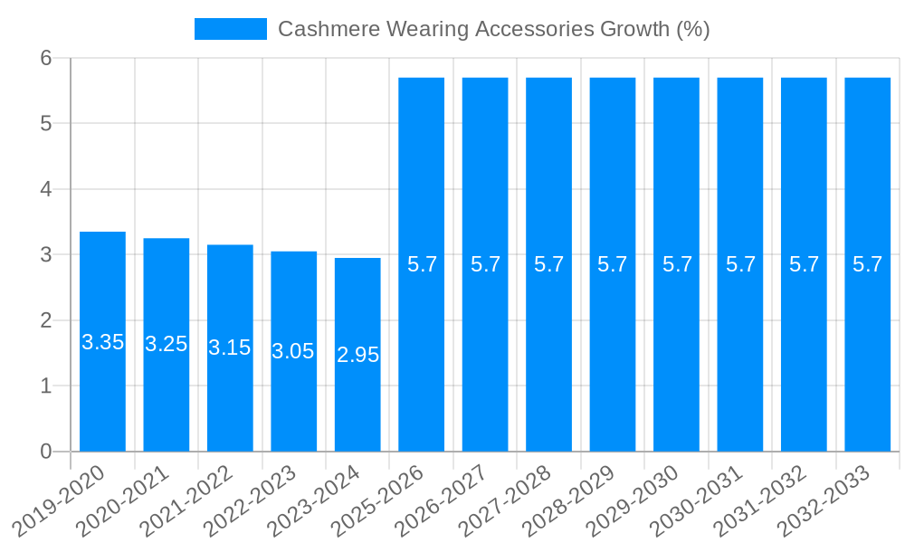 Cashmere Wearing Accessories Growth