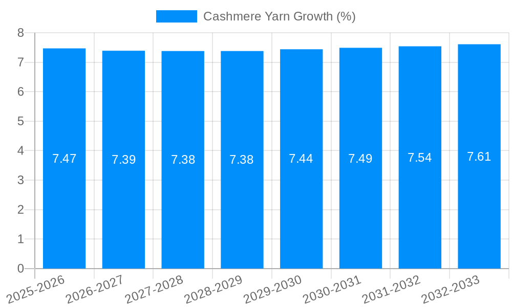 Cashmere Yarn Growth