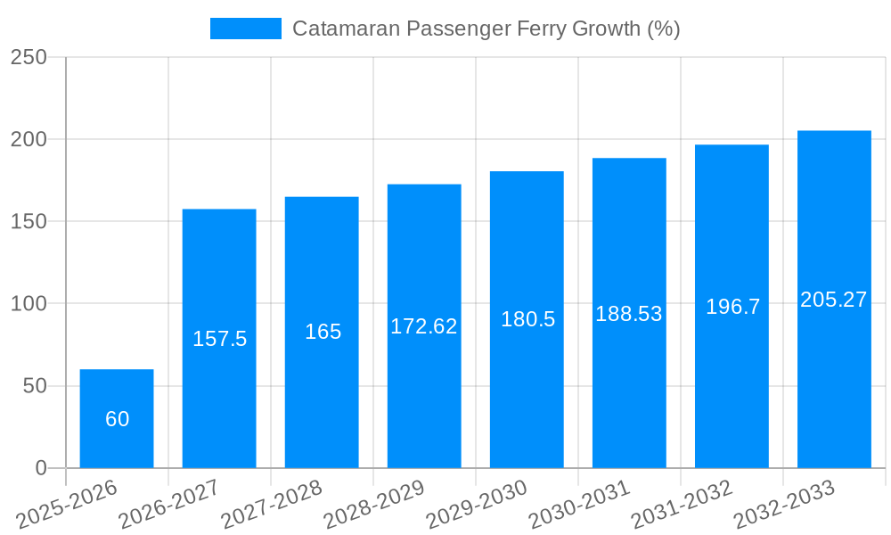 Catamaran Passenger Ferry Growth