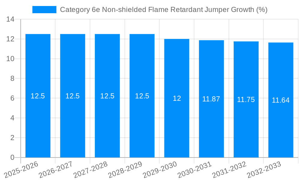 Category 6e Non-shielded Flame Retardant Jumper Growth