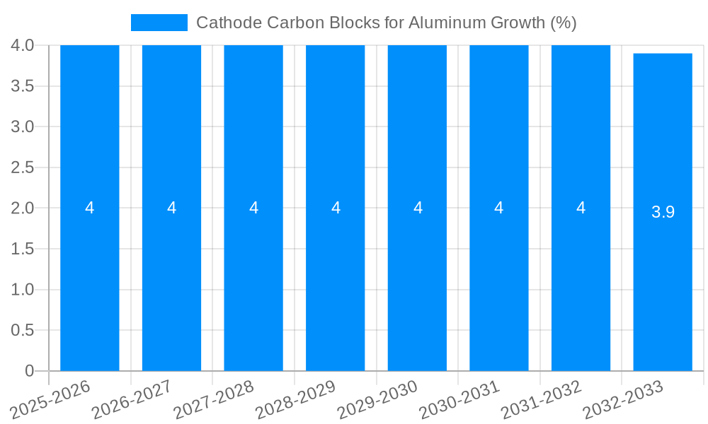 Cathode Carbon Blocks for Aluminum Growth
