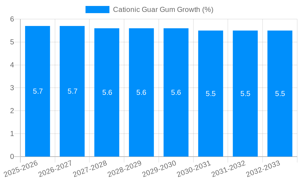 Cationic Guar Gum Growth