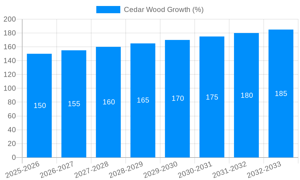 Cedar Wood Growth