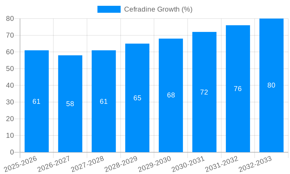 Cefradine Growth