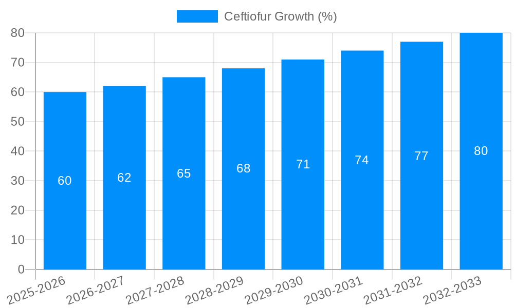 Ceftiofur Growth