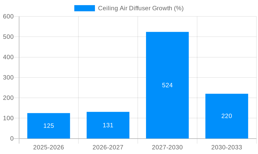 Ceiling Air Diffuser Growth