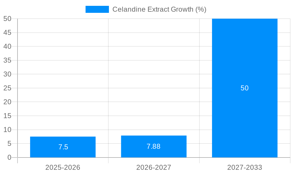 Celandine Extract Growth