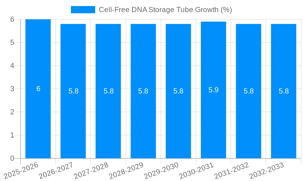Cell-Free DNA Storage Tube Growth