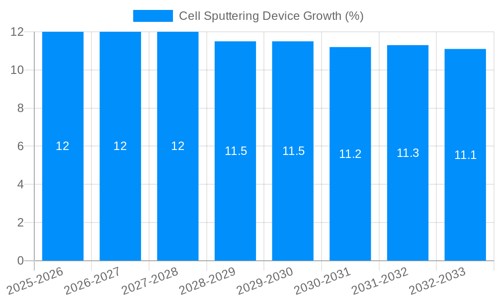 Cell Sputtering Device Growth