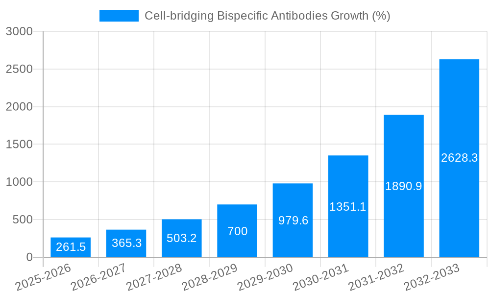 Cell-bridging Bispecific Antibodies Growth