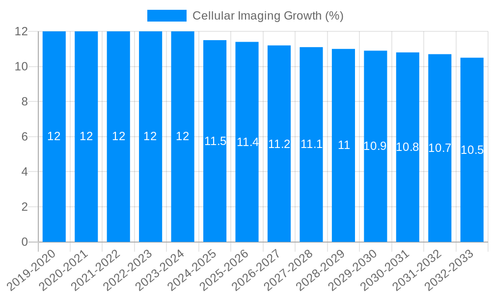 Cellular Imaging Growth