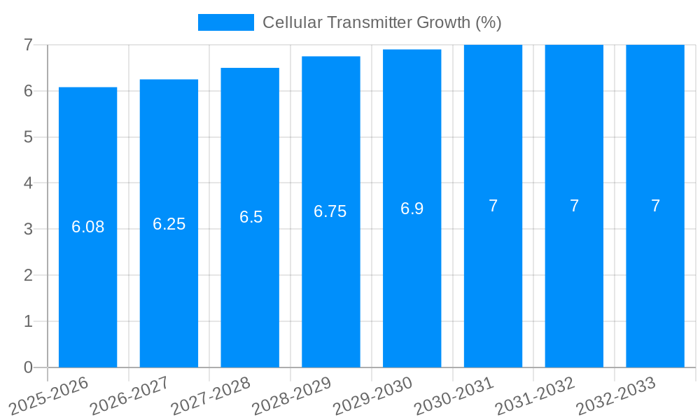 Cellular Transmitter Growth