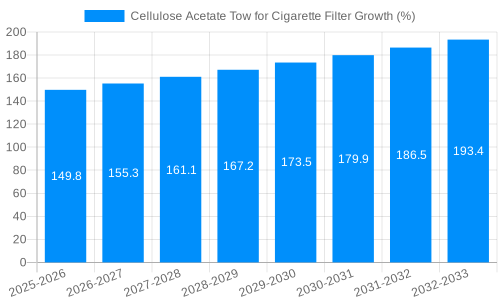 Cellulose Acetate Tow for Cigarette Filter Growth