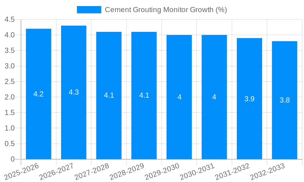 Cement Grouting Monitor Growth