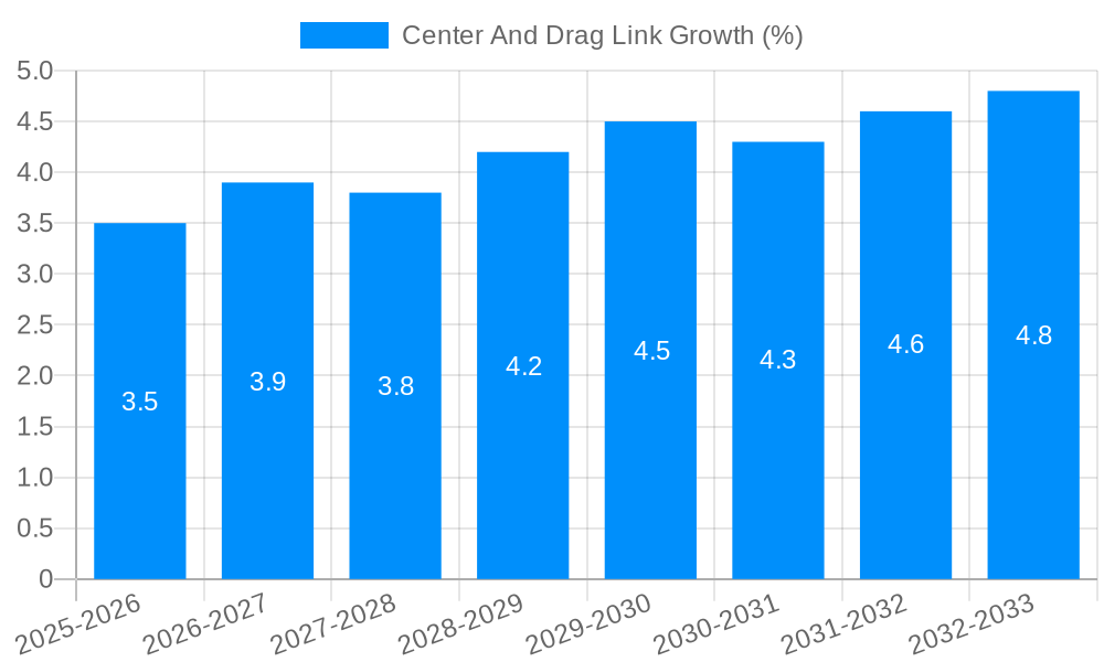 Center And Drag Link Growth