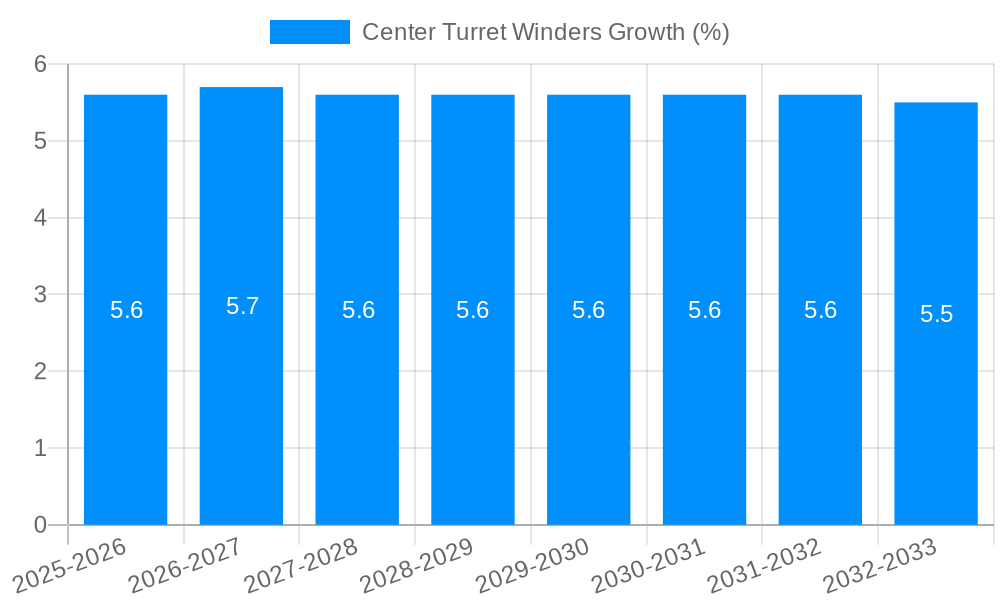 Center Turret Winders Growth