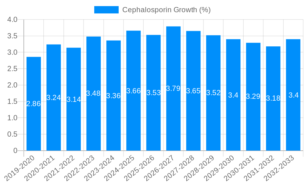 Cephalosporin Growth