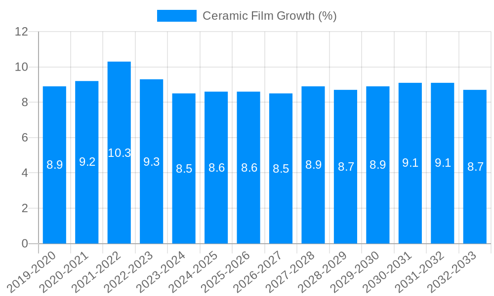 Ceramic Film Growth