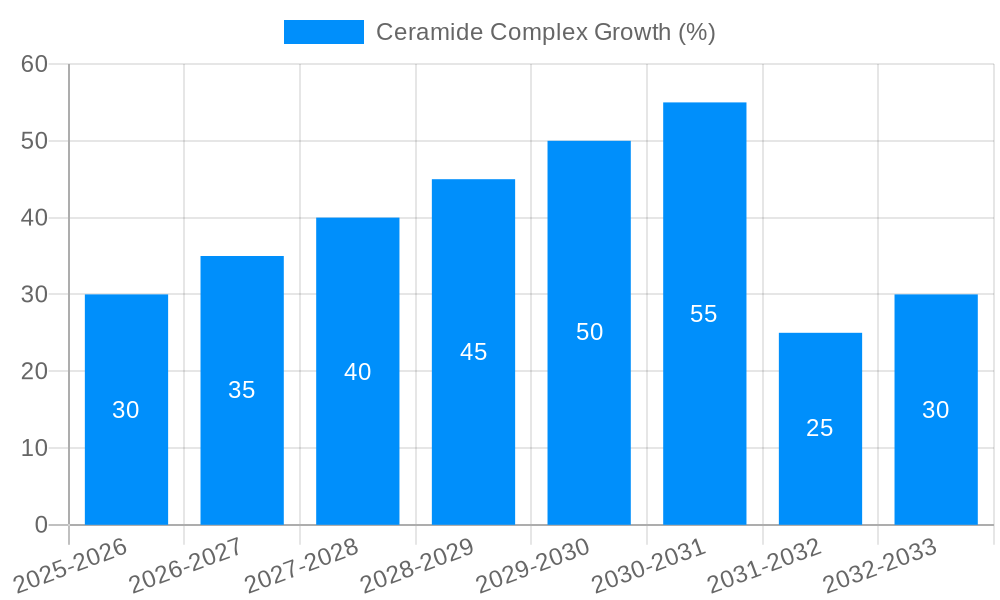 Ceramide Complex Growth